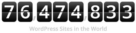 Wordpress Sites in the World